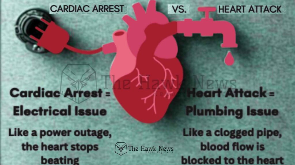 Cardiac Arrest vs Heart Attack