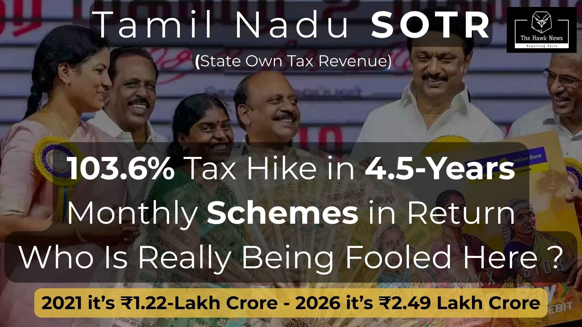 Tamil Nadu Increased Its State’s Own Tax Revenue by 103.6% in Just 4.5 Years