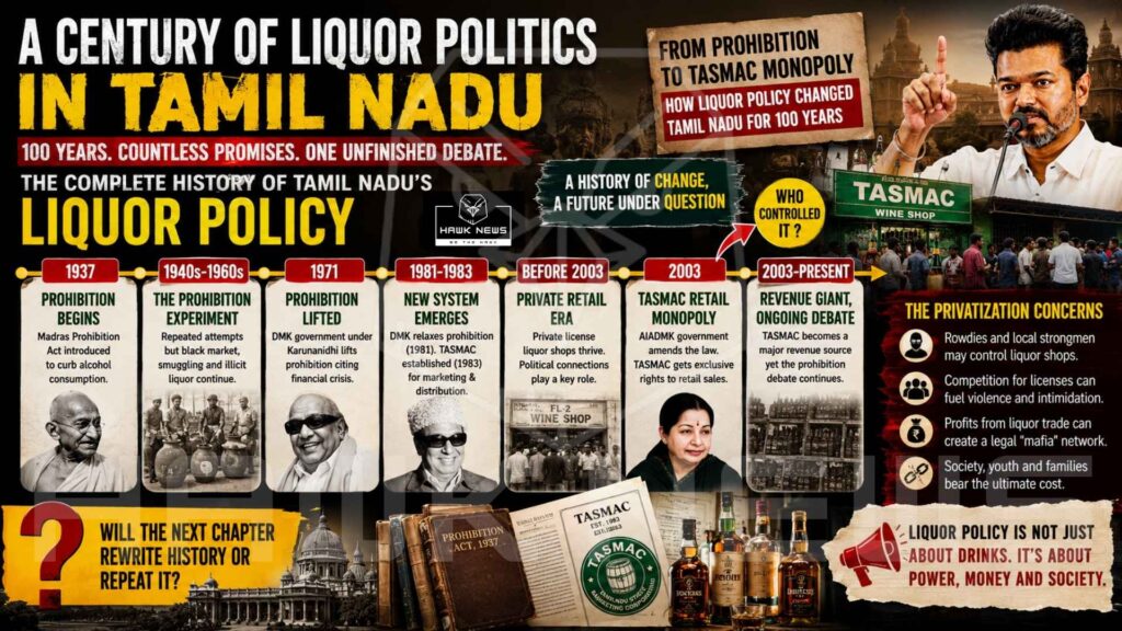 Historical infographic-style political graphic titled "A Century of Liquor Politics in Tamil Nadu." The image presents a timeline from 1937 to the present, highlighting key milestones including prohibition, the lifting of prohibition, the creation of TASMAC, the era of private liquor retailing, and the establishment of the TASMAC retail monopoly. Historical figures associated with different policy periods appear alongside timeline markers. A TASMAC shop, liquor bottles, policy documents, and political imagery are used to illustrate the evolution of Tamil Nadu's liquor policy over the last 100 years.