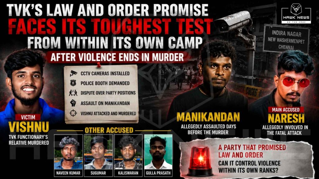 Investigative news graphic featuring the headline "TVK's Law and Order Promise Faces Its Toughest Test From Within Its Own Camp After Violence Ends in Murder." The design highlights three key individuals connected to a North Chennai murder case: Vishnu on the left identified as the victim, Manikandan in the center as a key figure who was allegedly assaulted before the murder, and Naresh on the right identified as the main accused. A CCTV camera, Indira Nagar signboard, crime-scene imagery, and a timeline of events including CCTV installation efforts, police booth demands, party position disputes, assault allegations, and Vishnu's murder appear in the background. Four additional accused are displayed at the bottom with their names in English. The graphic uses dark tones with red and yellow accents to emphasize themes of violence, law and order, and internal political conflict within TVK.